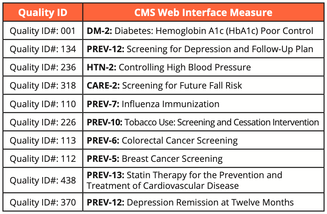 eCQM vs CQM vs Web Interface Understanding the Difference Medisolv